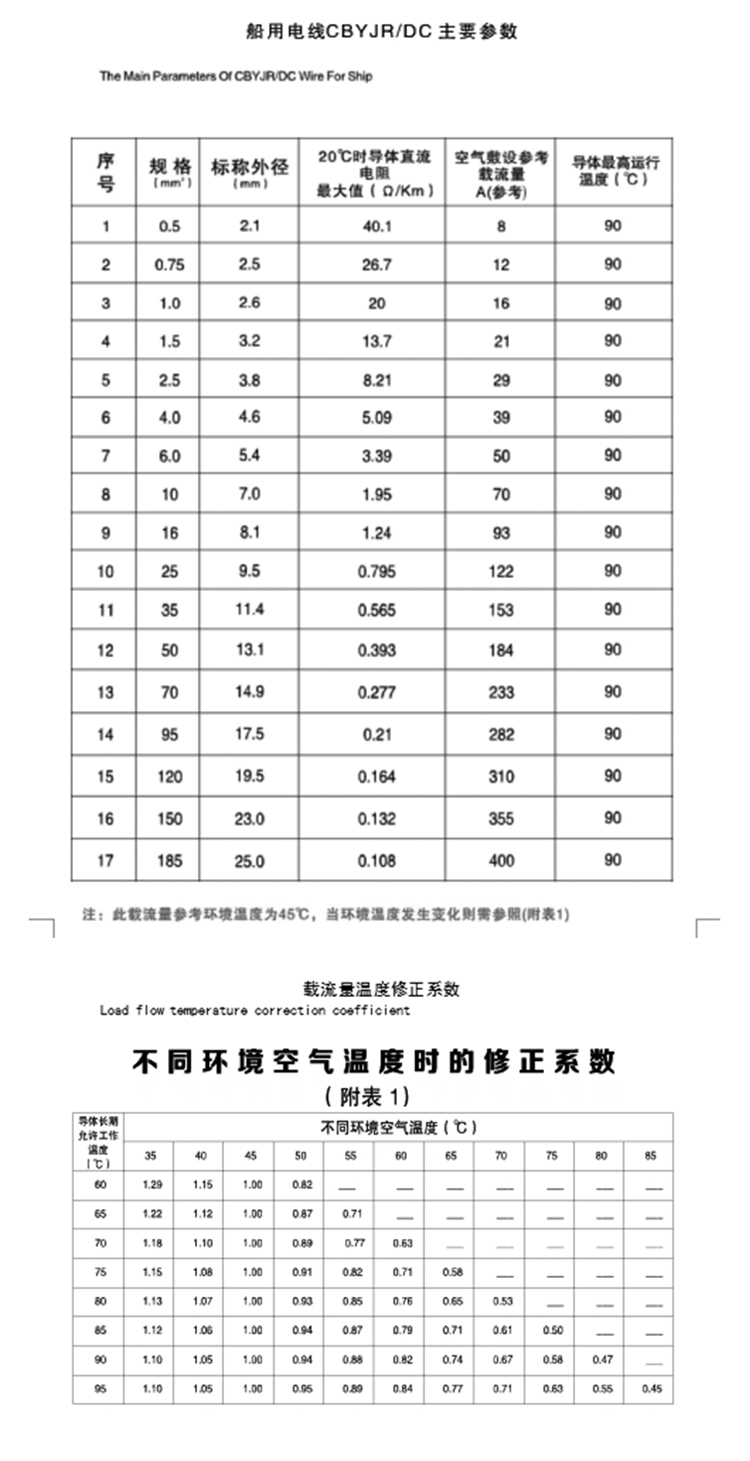 舰船用电线CBVR-C，CBYJR/DC