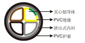 NAYY 0.6/1kV电力/控制电缆