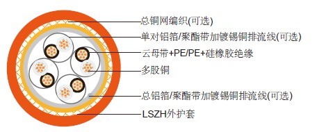 海上石油平台用通信（仪表）电缆 CHJPJ95(85)/SC CHJPF96(86)/SC CHEPJ95(85)/NSC CHEPF96(86)/NSC