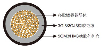 NSGAFOEU/NSHXAFOE中压单芯电缆