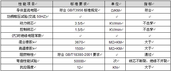 行车用动力控制组合电缆