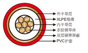 RHV机场照明电缆