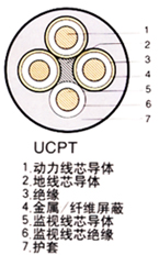 UYP矿用电缆