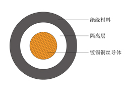 机车电缆 产品示意图.jpg