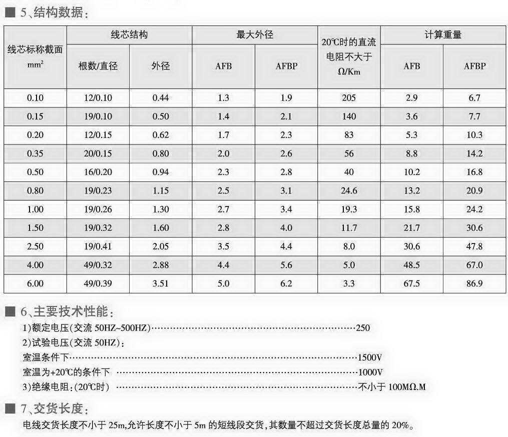 AFB、AFBP型耐高温薄膜安装线