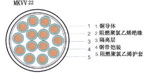 煤矿用交联电缆,MKYJV,MKYJVP,MKYJV22煤矿用阻燃控制电缆