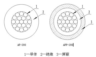 AF-200/AFP-200型氟塑料绝缘安装线缆结构图