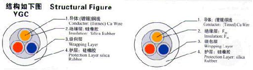YGC-F46R,YGC-HBR硅橡胶柔性电缆
