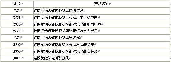 硅橡胶电缆系列产品