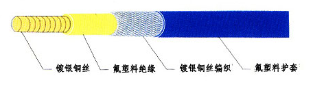 SFF 260度氟塑料同轴射频线